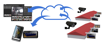 Video Cloud Server